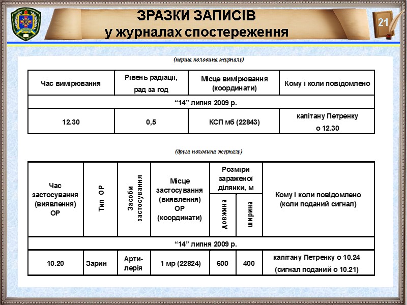 ЗРАЗКИ ЗАПИСІВ  у журналах спостереження